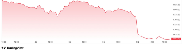 Vietnam's VN-Index Crashes Over 100 Points in Historic Single-Day Plunge as Middle East War Sparks Asia-Wide Sell-Off