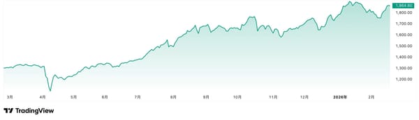 Vietnam's Biggest Companies Are Lining Up to IPO. The Stock Market Has Never Seen Anything Like It.