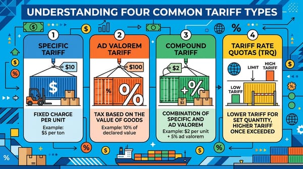Trump 2.0 Trade War Begins — A Primer on 4 Types of Tariffs