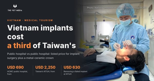 A Dental Implant in Vietnam Costs About a Third of What It Does in Taiwan