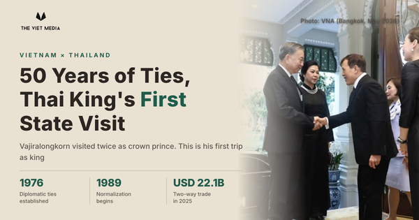 Thailand's King Makes First State Visit to Vietnam in 50 Years of Ties