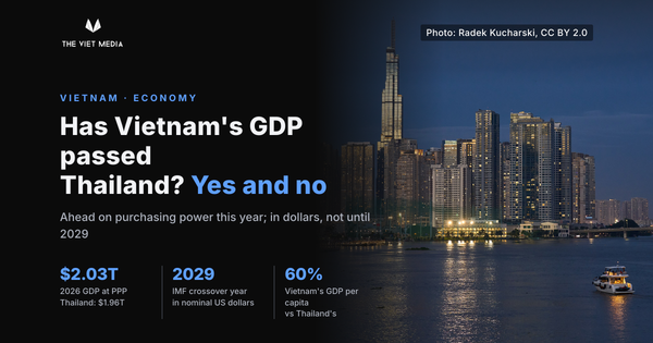Has Vietnam's GDP Overtaken Thailand? Yes, and Not Yet