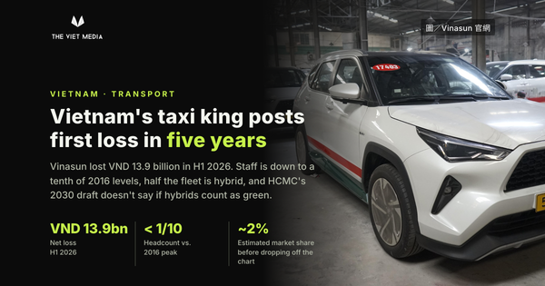 Vietnam's Taxi King Posts Its First Loss in Five Years