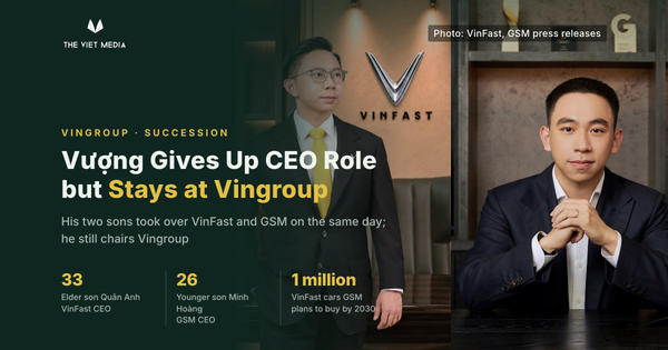 Phạm Nhật Vượng Hands Over the CEO Job, but He Is Not Leaving Vingroup