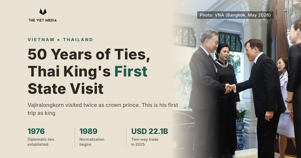 Thailand's King Makes First State Visit to Vietnam in 50 Years of Ties