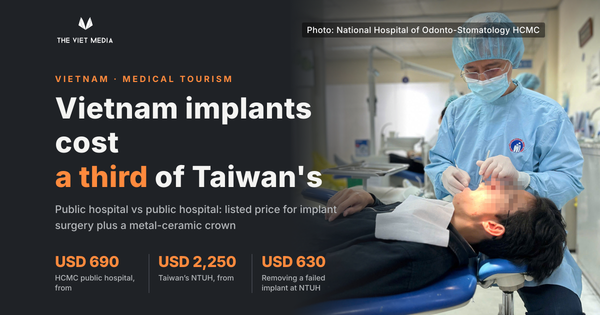 A Dental Implant in Vietnam Costs About a Third of What It Does in Taiwan