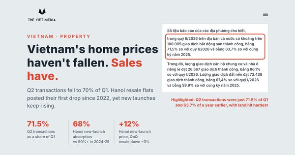 Vietnam's Home Prices Haven't Fallen. Sales Already Have